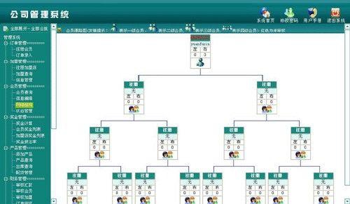 直销系统开发中4个测试方法