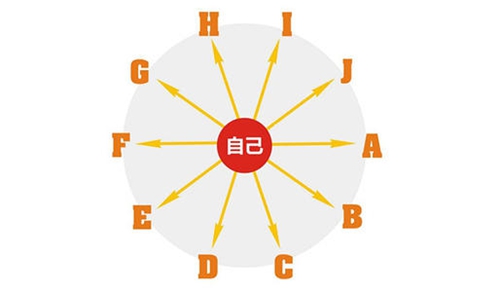 适合自己企业的直销系统该如何选？