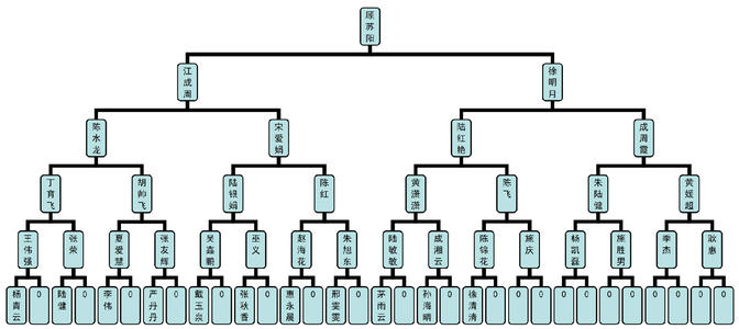 双轨模式直销奖金自动结算系统介绍