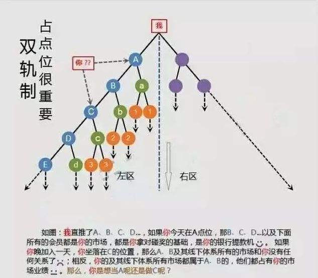 双轨直销软件有什么作用?怎么做双轨直销？