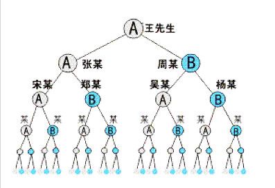 实用双轨直销制度（娜美国际类）分享