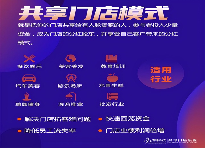 共享茶室系统开发+共享股东分红系统
