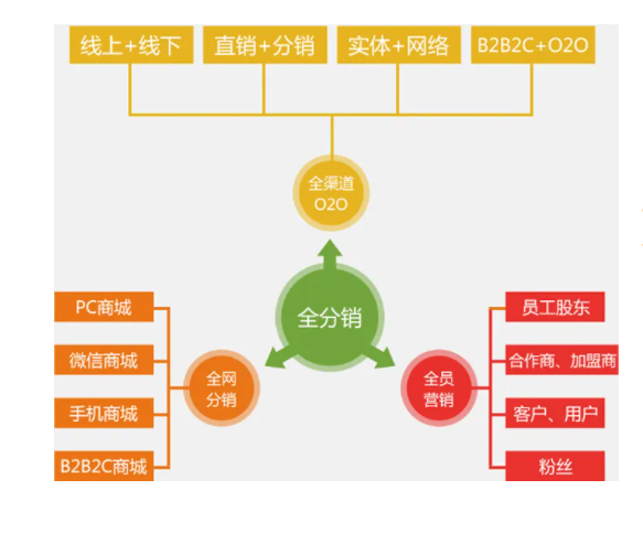微信截图_20220609084249.png