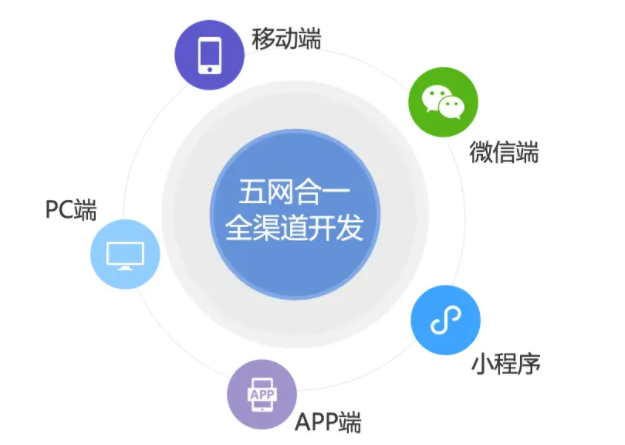 知网科技APP定制版分销系统的优势