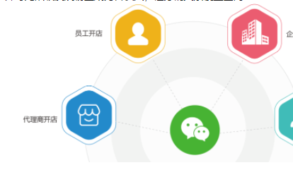 分销微商城APP开发，知网科技软件定制