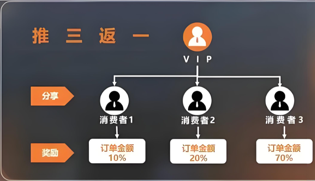 推三返一.png