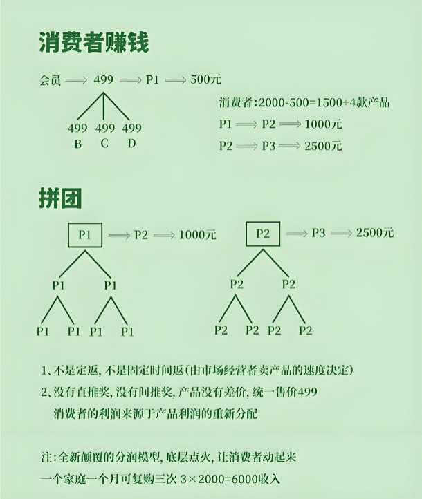 华一健康拼团.png