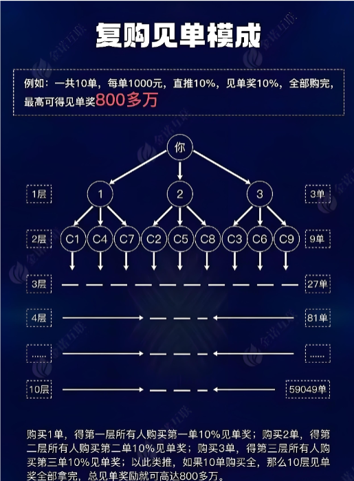 复购见单图.png