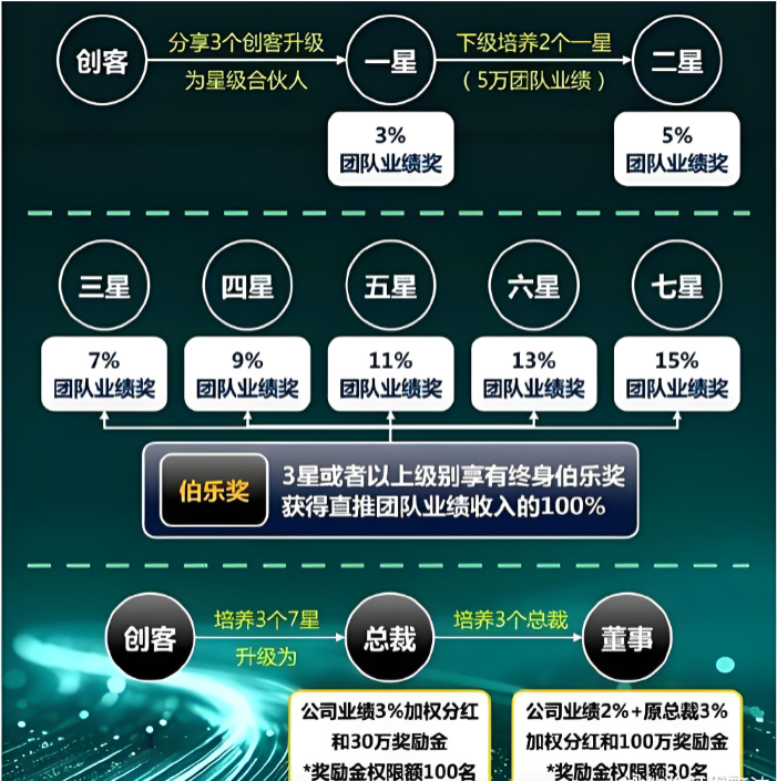 七星创客.png